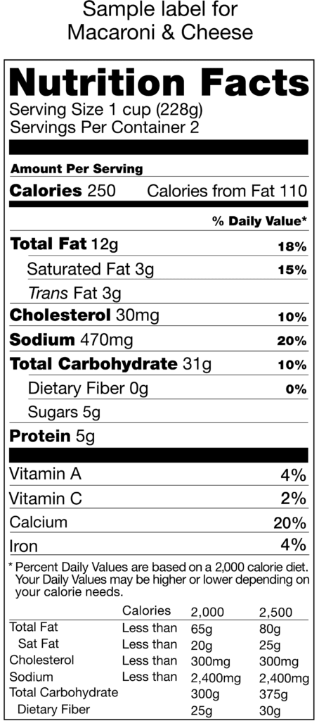 Nutrition Facts Label