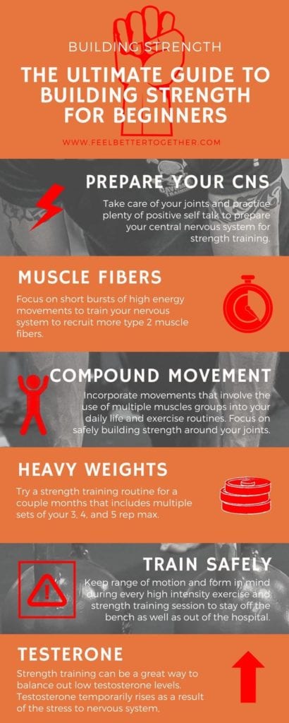 Big muscles have little to do with physical strength. If you are lifting weights only to get stronger you may be doing it wrong. We’re going to take a closer look at strength to see how your body and brain use your muscles. You'll learn how to perform difficult physical tasks and of course lift heavy objects. #strengthtraining #strong #gymlife #infographic