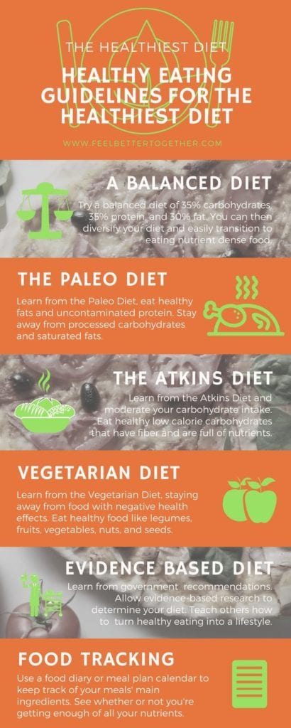 Do You Know How To Eat Healthy And Not Starve? Five Things You Need To Know... 3 Don’t wait until you need to go on a diet plan for medical reasons. Take action before that happens so you can eat healthy based on preference. Otherwise, you're stuck with the diet your doctor gives you. You're about to find out about some of the most popular diet plans. #diets #healthyliving #fatloss #nutrition