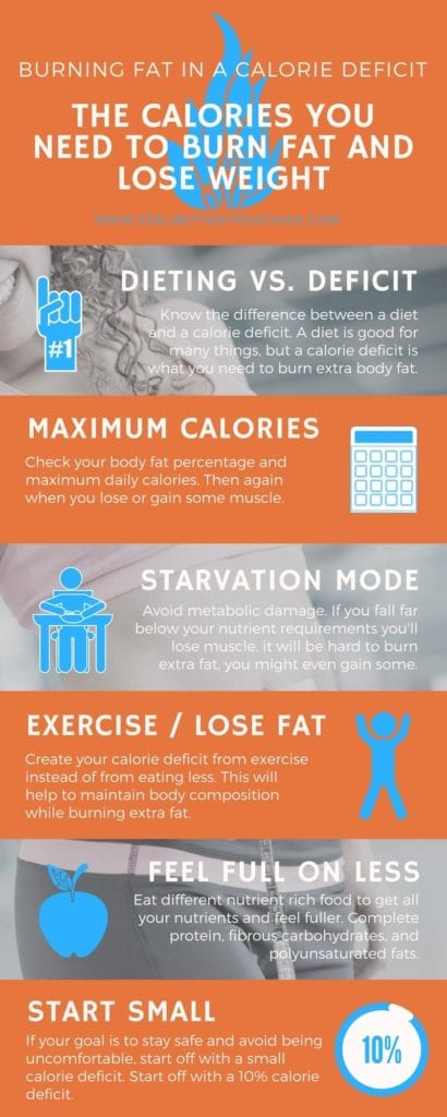 We’ll show you how to take advantage of calorie deficiency to lose weight safely and easily. This isn’t one of those restrictive diets that have you feeling tired and hungry. You’ll learn how to burn fat by controlling what you eat, and feel great while doing it. #calories #weightlossdiet #fatloss #infographic