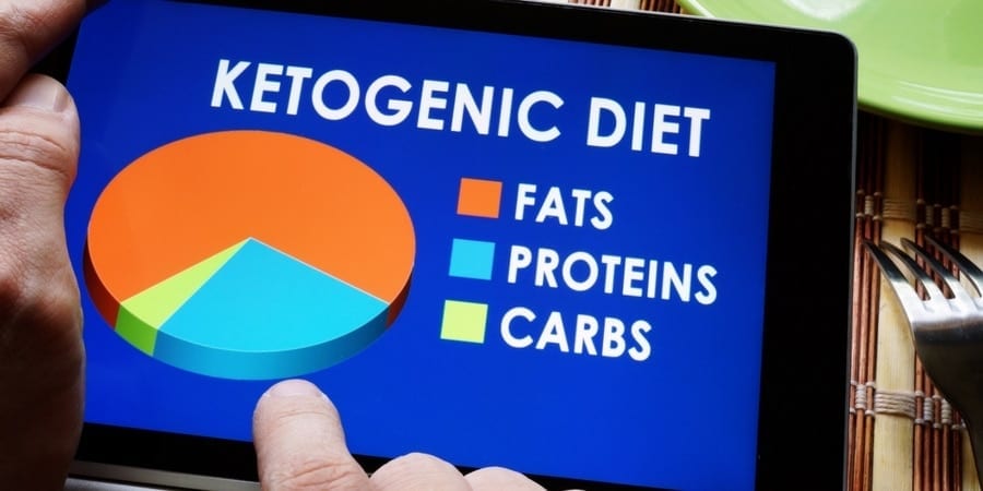 groups of foods you can eat on a keto diet